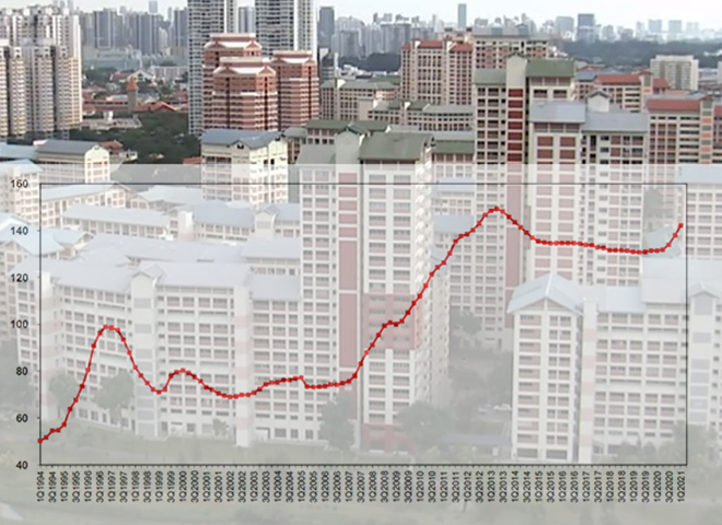 HDB resale prices