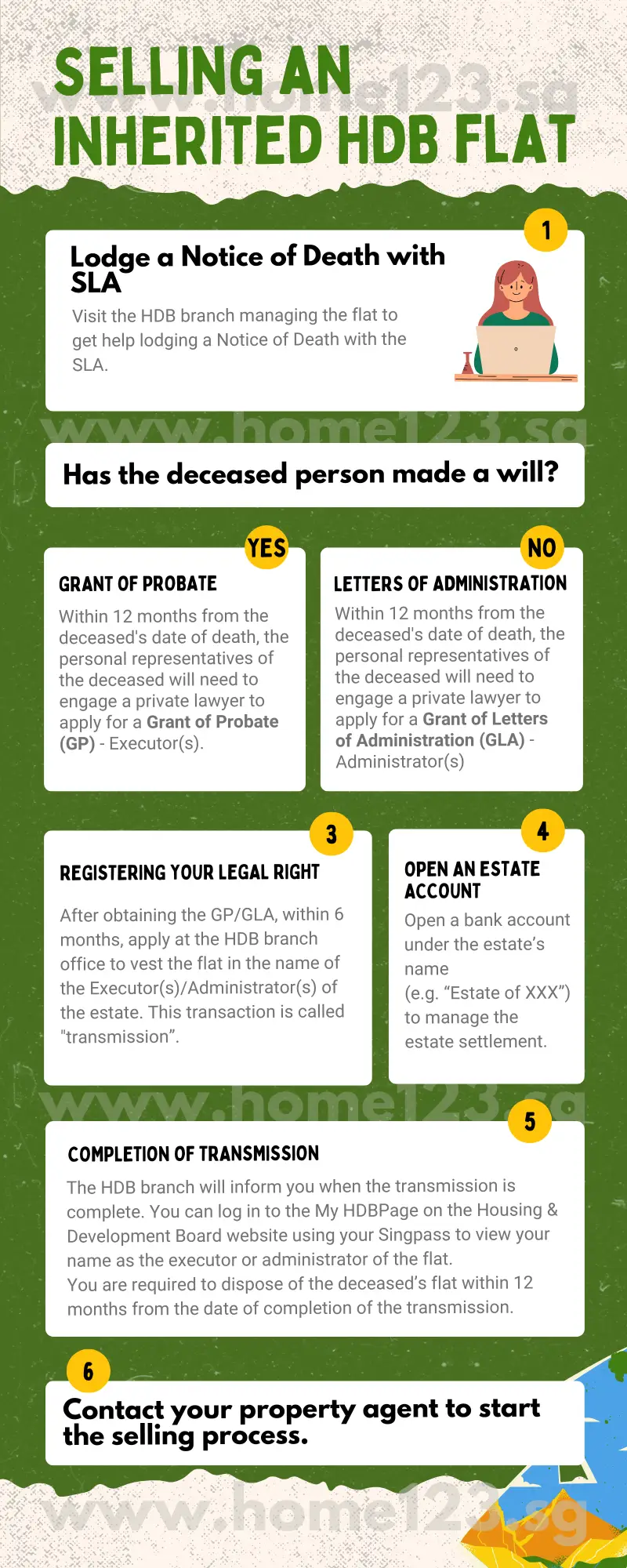 Infographic guide on selling an inherited HDB flat