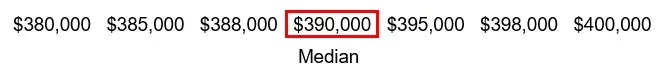 Median resale flat price