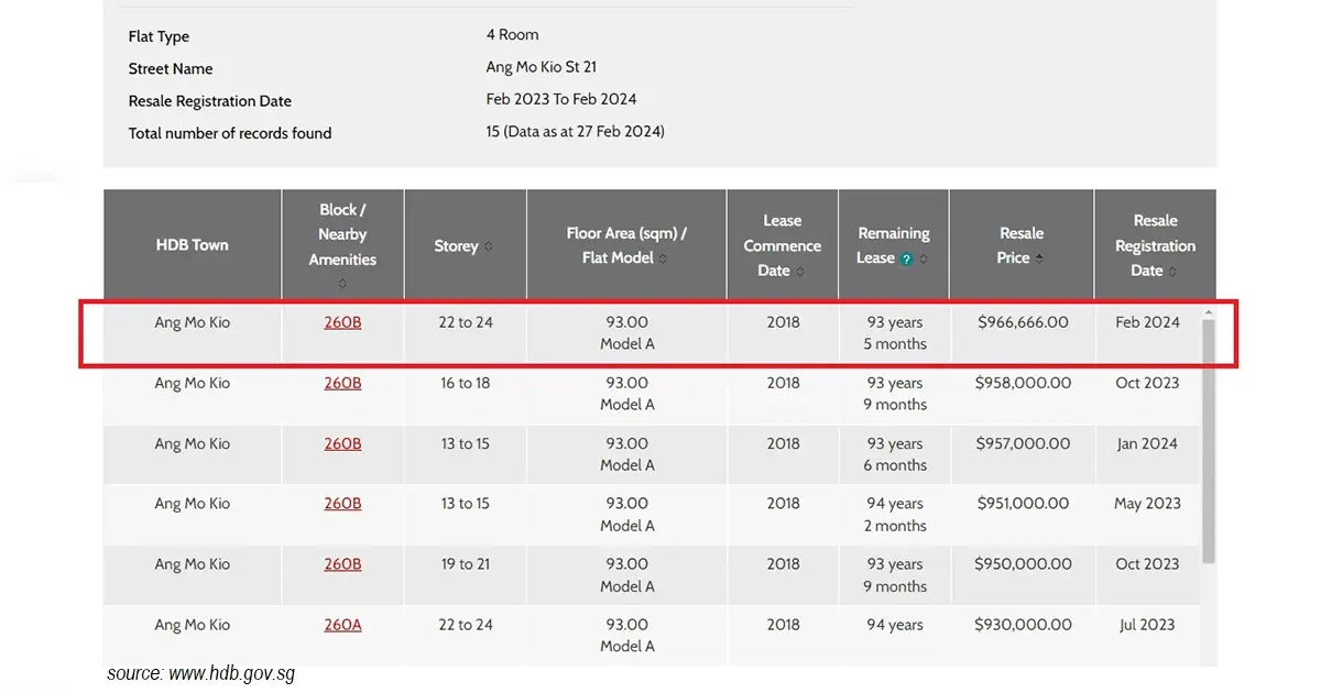 Transacted price Blk 260B Ang Mo Kio St 21