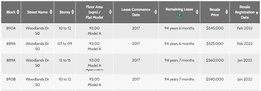 Treetrial resale price Feb 2022